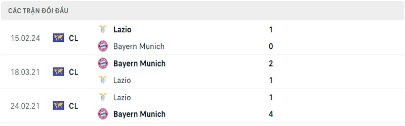 Lịch sử và thành tích đối đầu gần nhất của 2 câu lạc bộ Bayern Munich vs Lazio
