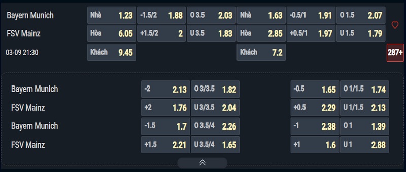 Nhận định Bayern Munich vs Mainz kèo nhà cái