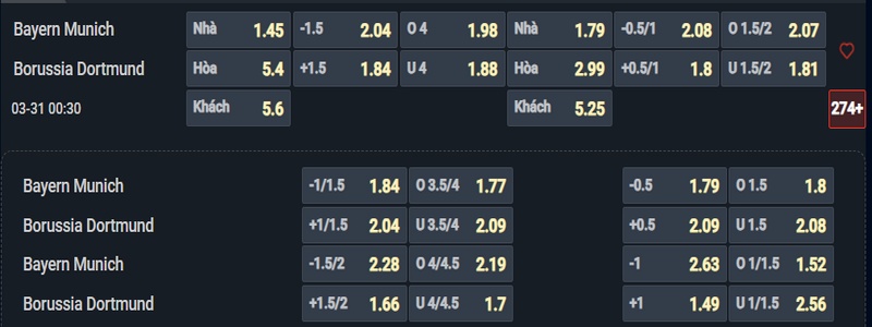 Nhận định Bayern vs Dortmund kèo nhà cái Nhận định Bayern vs Dortmund kèo nhà cái