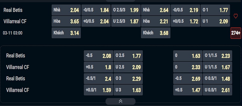 Nhận định Betis vs Villareal kèo nhà cái