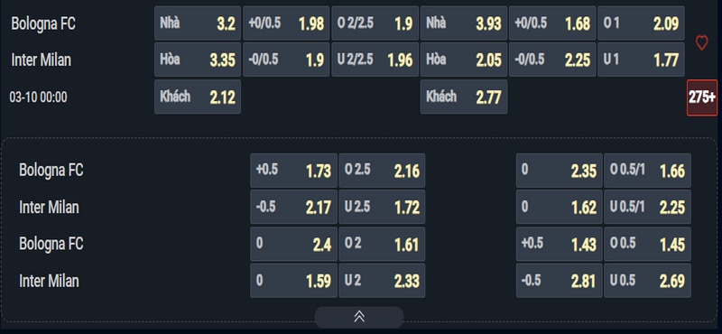 Nhận định Bologna vs Inter Milan kèo nhà cái