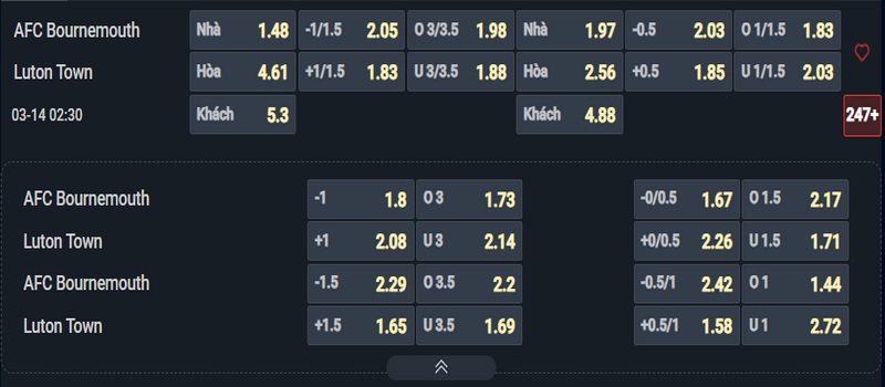 Nhận định Bournemouth vs Luton kèo nhà cái Nhận định Bournemouth vs Luton kèo nhà cái