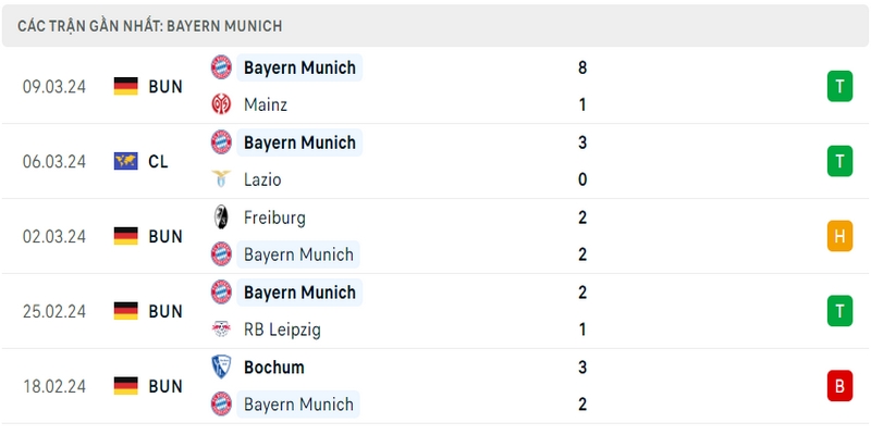 Phong độ thi đấu 5 trận gần đây nhất của Bayern Munich tính trên mọi đấu trường