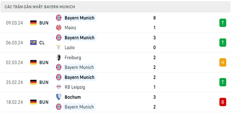Phong độ thi đấu 5 trận gần đây nhất của Bayern Munich tính trên mọi đấu trường Phong độ thi đấu 5 trận gần đây nhất của Bayern Munich tính trên mọi đấu trường