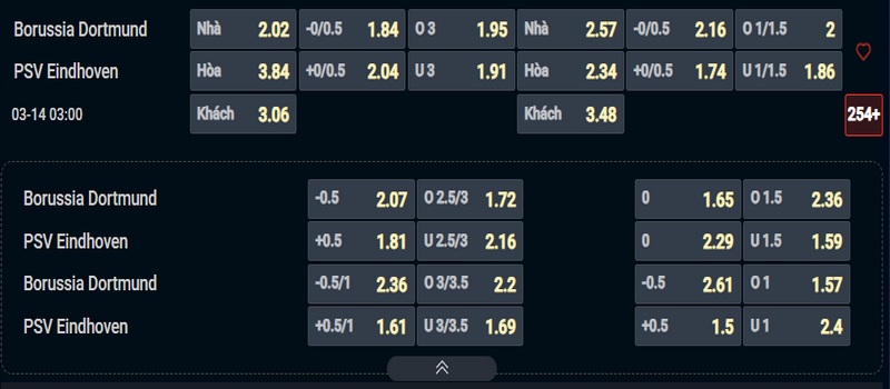 Nhận định Dortmund vs PSV kèo nhà cái Nhận định Dortmund vs PSV kèo nhà cái