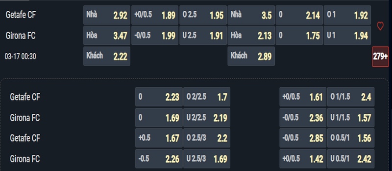 Nhận định Getafe vs Girona kèo nhà cái Nhận định Getafe vs Girona kèo nhà cái