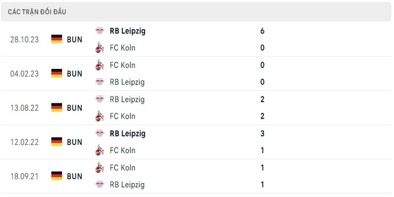 Lịch sử và thành tích đối đầu gần nhất của 2 câu lạc bộ Koln vs RB Leipzig