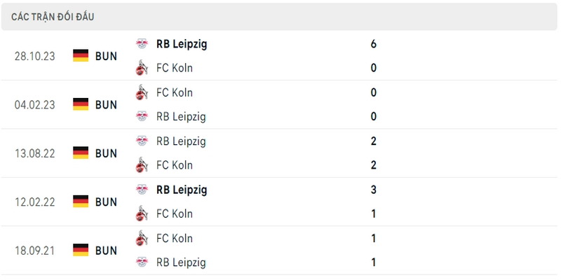 Lịch sử và thành tích đối đầu gần nhất của 2 câu lạc bộ Koln vs RB Leipzig Lịch sử và thành tích đối đầu gần nhất của 2 câu lạc bộ Koln vs RB Leipzig