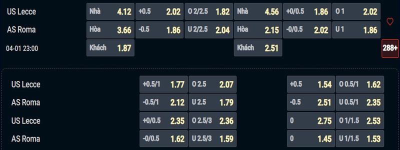 Nhận định Lecce vs AS Roma kèo nhà cái
