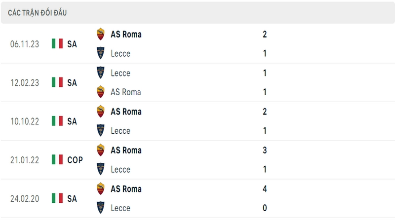 Lịch sử đối đầu giữa 2 câu lạc bộ Lecce vs AS Roma