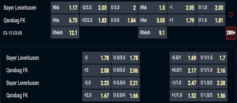 Nhận định Leverkusen vs Qarabag kèo nhà cái