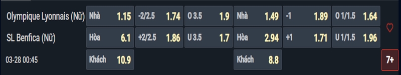 Nhận định Lyon Nữ vs Benfica Nữ kèo nhà cái
