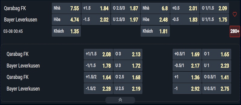 Nhận định Qarabag vs Leverkusen kèo nhà cái