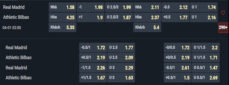 Nhận định Real Madrid vs Athletic Bilbao kèo nhà cái