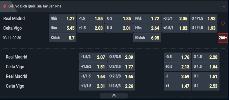 Nhận định Real Madrid vs Celta Vigo kèo nhà cái