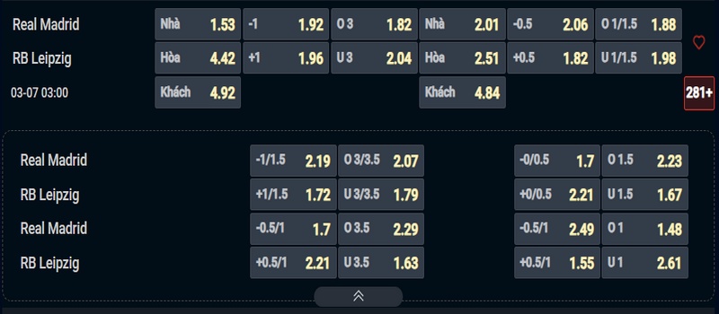 Nhận định Real Madrid vs Leipzig kèo nhà cái