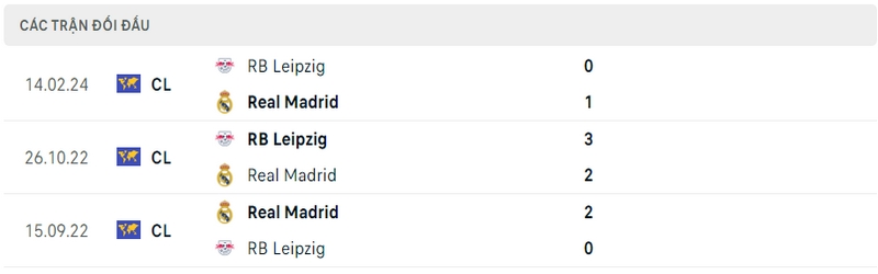 Lịch sử và thành tích đối đầu gần nhất của 2 câu lạc bộ Real Madrid vs RB Leipzig 