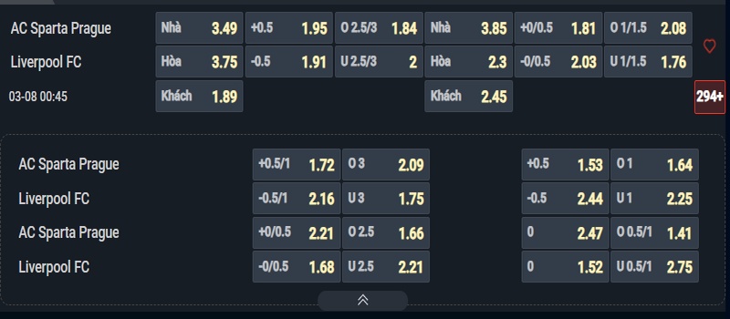 Nhận định Sparta Prague vs Liverpool kèo nhà cái