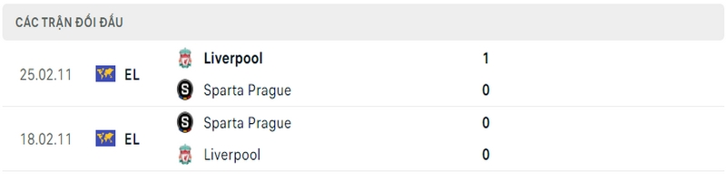 Lịch sử và thành tích đối đầu gần nhất của 2 câu lạc bộ Sparta Prague vs Liverpool