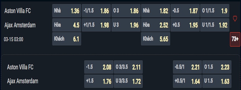 Nhận định Villa vs Ajax Amsterdam kèo nhà cái