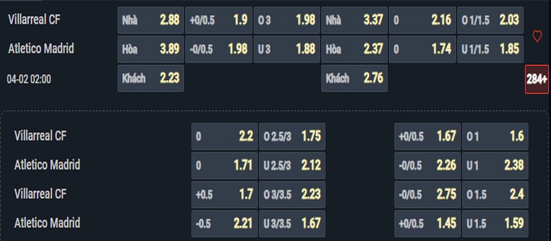 Nhận định Villareal vs Atletico Madrid kèo nhà cái