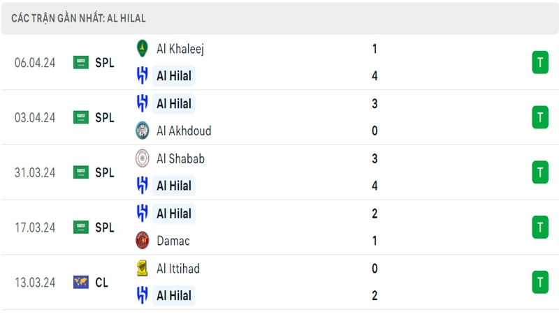 Thành tích thi đấu của Al Hilal trong 5 trận đấu gần nhất