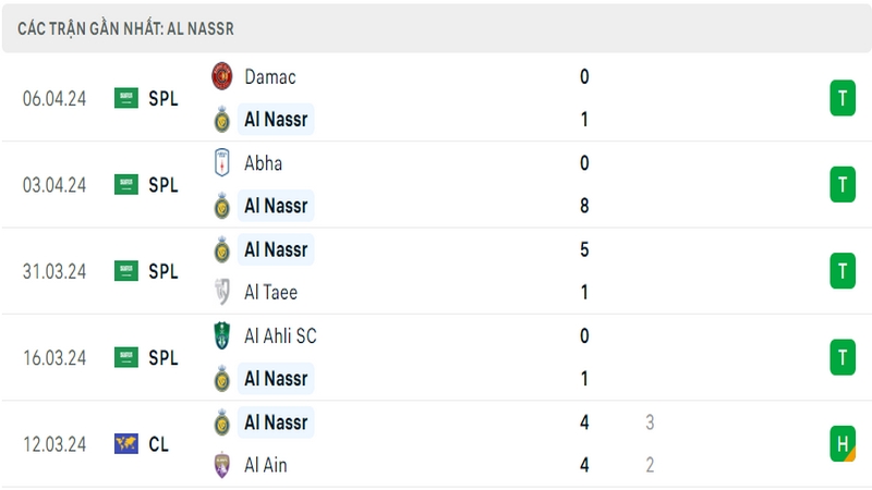 Thành tích thi đấu của Al Nassr trong 5 trận đấu gần nhất