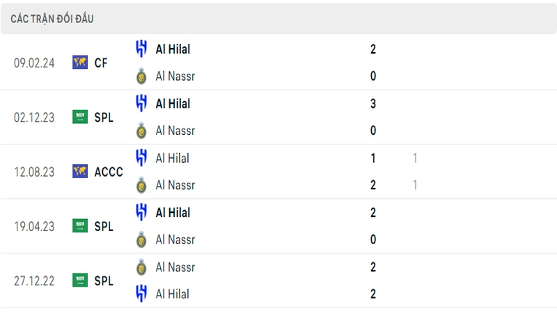 Lịch sử đối đầu giữa 2 câu lạc bộ Al Hilal vs Al Nassr