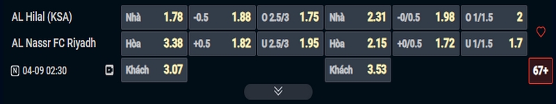 Nhận định Al Hilal vs Al Nassr kèo nhà cái