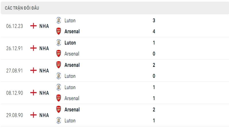 Lịch sử đối đầu giữa 2 câu lạc bộ Arsenal vs Luton