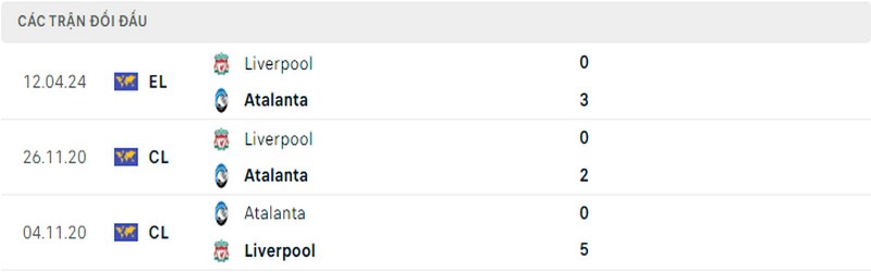 Lịch sử đối đầu giữa 2 câu lạc bộ Atalanta vs Liverpool Lịch sử đối đầu giữa 2 câu lạc bộ Atalanta vs Liverpool