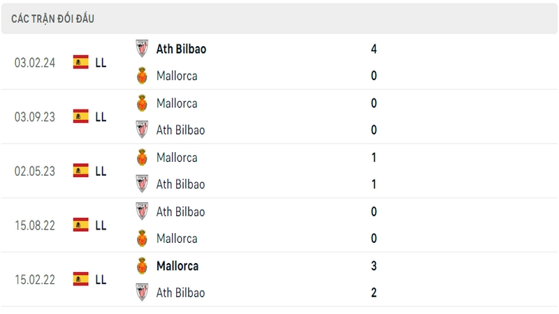 Lịch sử đối đầu giữa 2 câu lạc bộ Athletic Bilbao vs Mallorca Lịch sử đối đầu giữa 2 câu lạc bộ Athletic Bilbao vs Mallorca