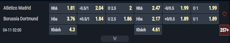 Nhận định Atletico vs Dortmund kèo nhà cái