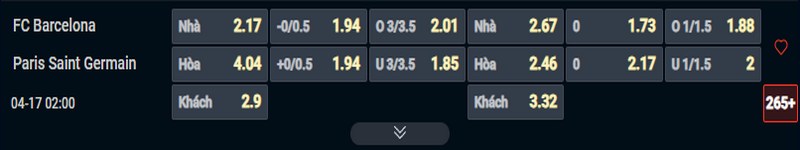 Nhận định Barcelona vs PSG kèo nhà cái