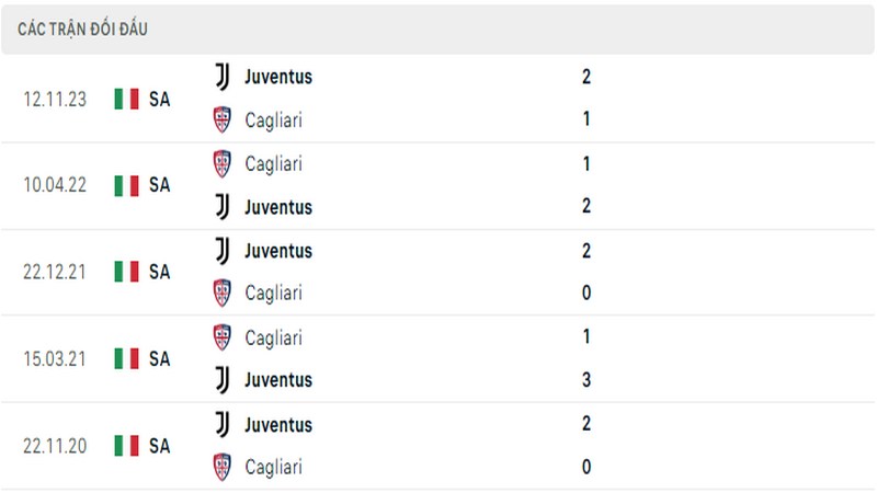 Lịch sử đối đầu giữa 2 câu lạc bộ Cagliari vs Juventus