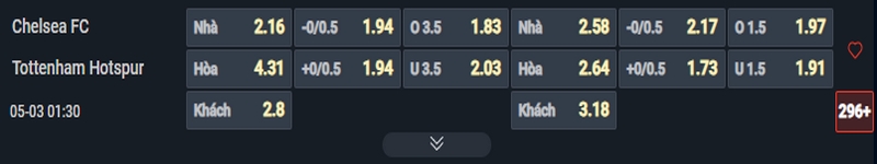 Nhận định Chelsea vs Tottenham kèo nhà cái
