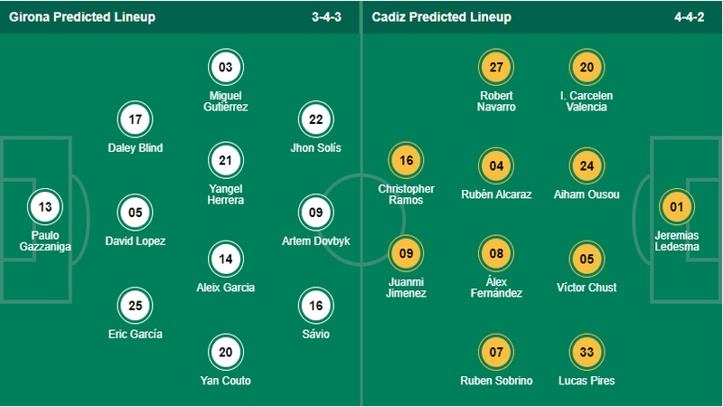 Đội hình dự kiến trận đấu giữa 2 câu lạc bộ Girona vs Cadiz