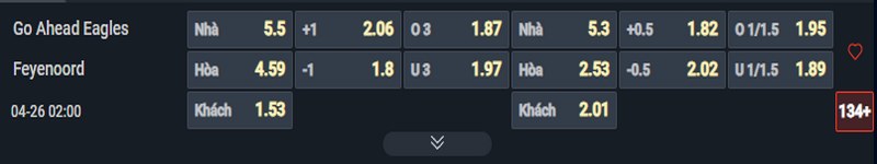 Nhận định Go Ahead Eagles vs Feyenoord kèo nhà cái