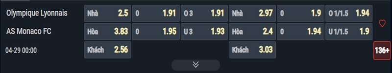 Nhận định Lyon vs Monaco kèo nhà cái Nhận định Lyon vs Monaco kèo nhà cái