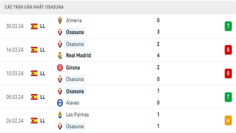 Thành tích thi đấu của Osasuna trong 5 trận đấu gần nhất