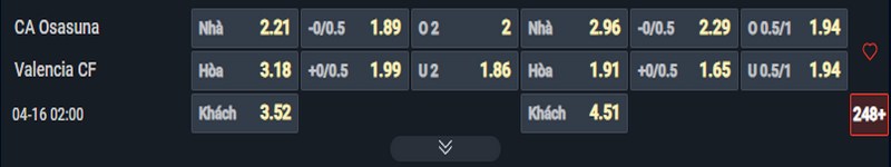 Nhận định Osasuna vs Valencia kèo nhà cái