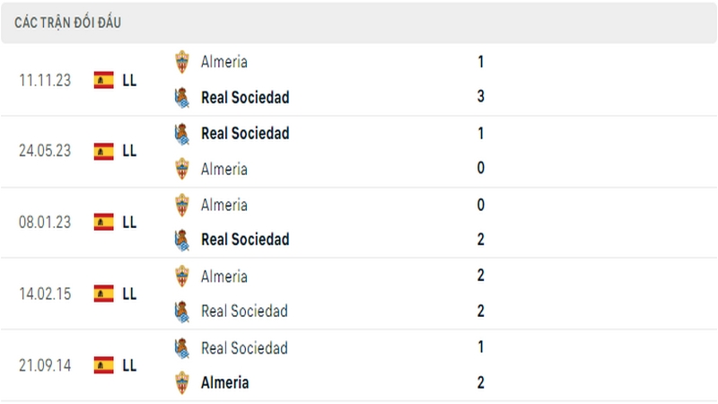 Lịch sử đối đầu giữa 2 câu lạc bộ Sociedad vs Almeria