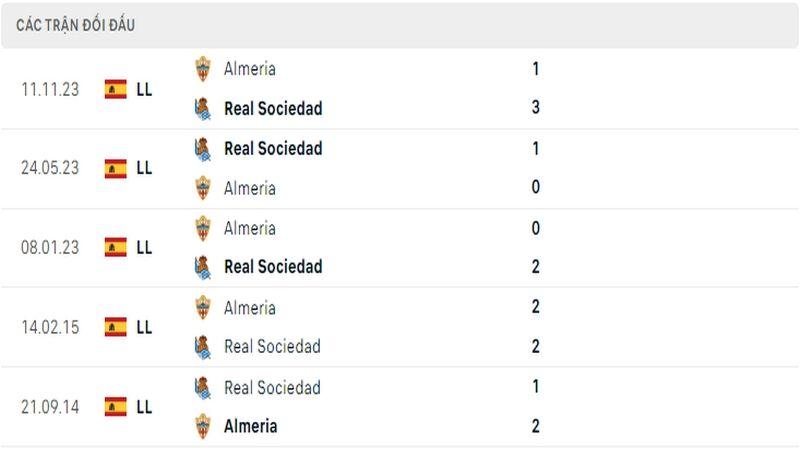 Lịch sử đối đầu giữa 2 câu lạc bộ Sociedad vs Almeria Lịch sử đối đầu giữa 2 câu lạc bộ Sociedad vs Almeria