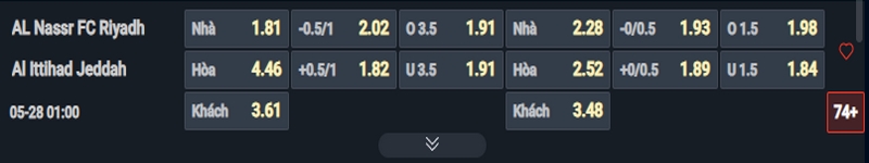 Nhận định Al Nassr vs Al Ittihad kèo nhà cái Nhận định Al Nassr vs Al Ittihad kèo nhà cái