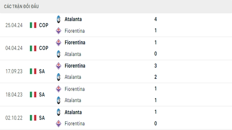 Lịch sử đối đầu giữa 2 câu lạc bộ Atalanta vs FIorentina Lịch sử đối đầu giữa 2 câu lạc bộ Atalanta vs FIorentina