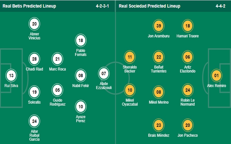 Đội hình ra sân dự kiến của 2 câu lạc bộ Real Betis vs Real Sociedad trong trận đấu sắp tới