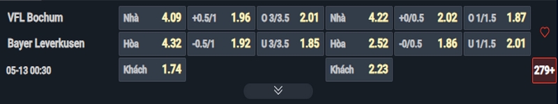 Nhận định Bochum vs Leverkusen kèo nhà cái Nhận định Bochum vs Leverkusen kèo nhà cái