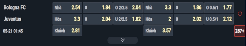 Nhận định Bologna vs Juventus kèo nhà cái Nhận định Bologna vs Juventus kèo nhà cái