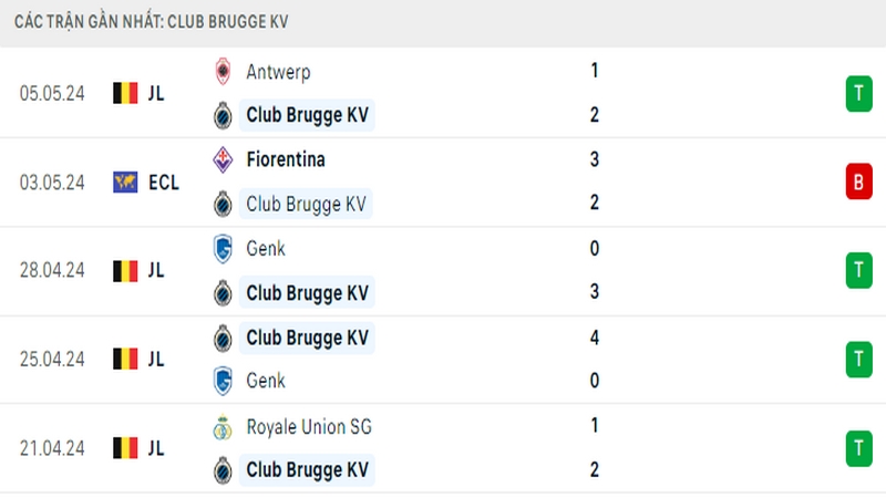 Thành tích thi đấu của Club Brugge trong 5 trận đấu gần nhất