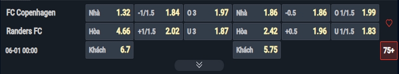 Nhận định Copenhagen vs Randers kèo nhà cái